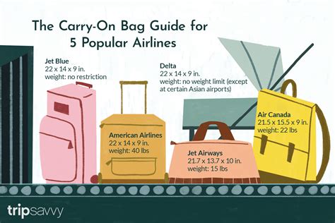 weight limit for checked baggage